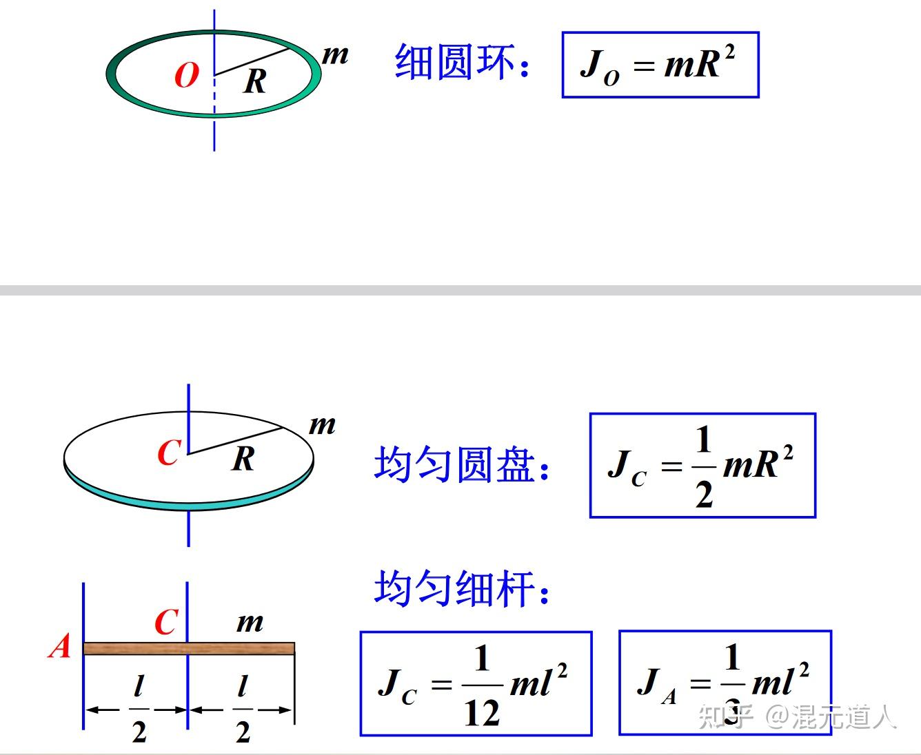 刚体的定轴转动梳理 - 知乎