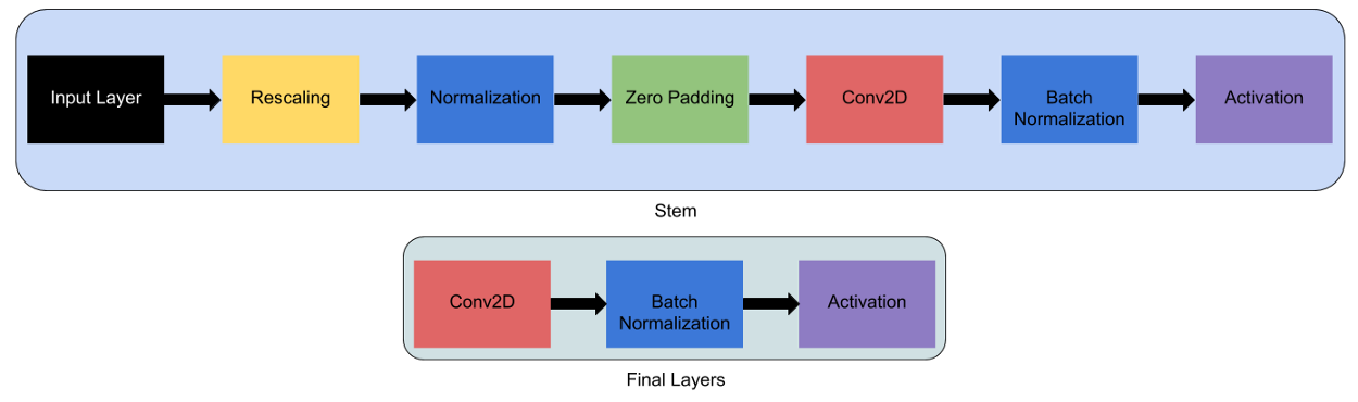 EfficientNet模型的完整细节 - 知乎