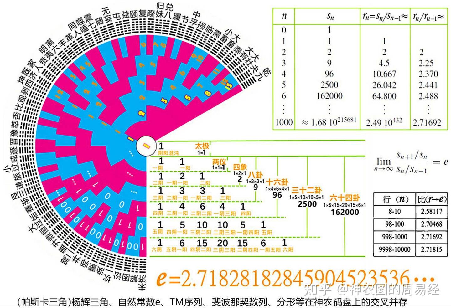 首次发现！黄金分割藏在八卦中，中天图打开了易学是科学的魔盒- 知乎