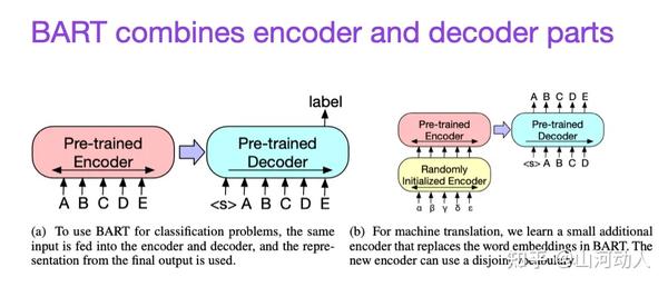 理解大型语言模型(Large Language Models) - 知乎