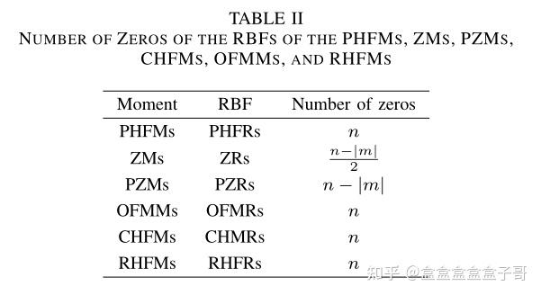 論文翻譯imagedescriptionwithpolarharmonicfouriermoments