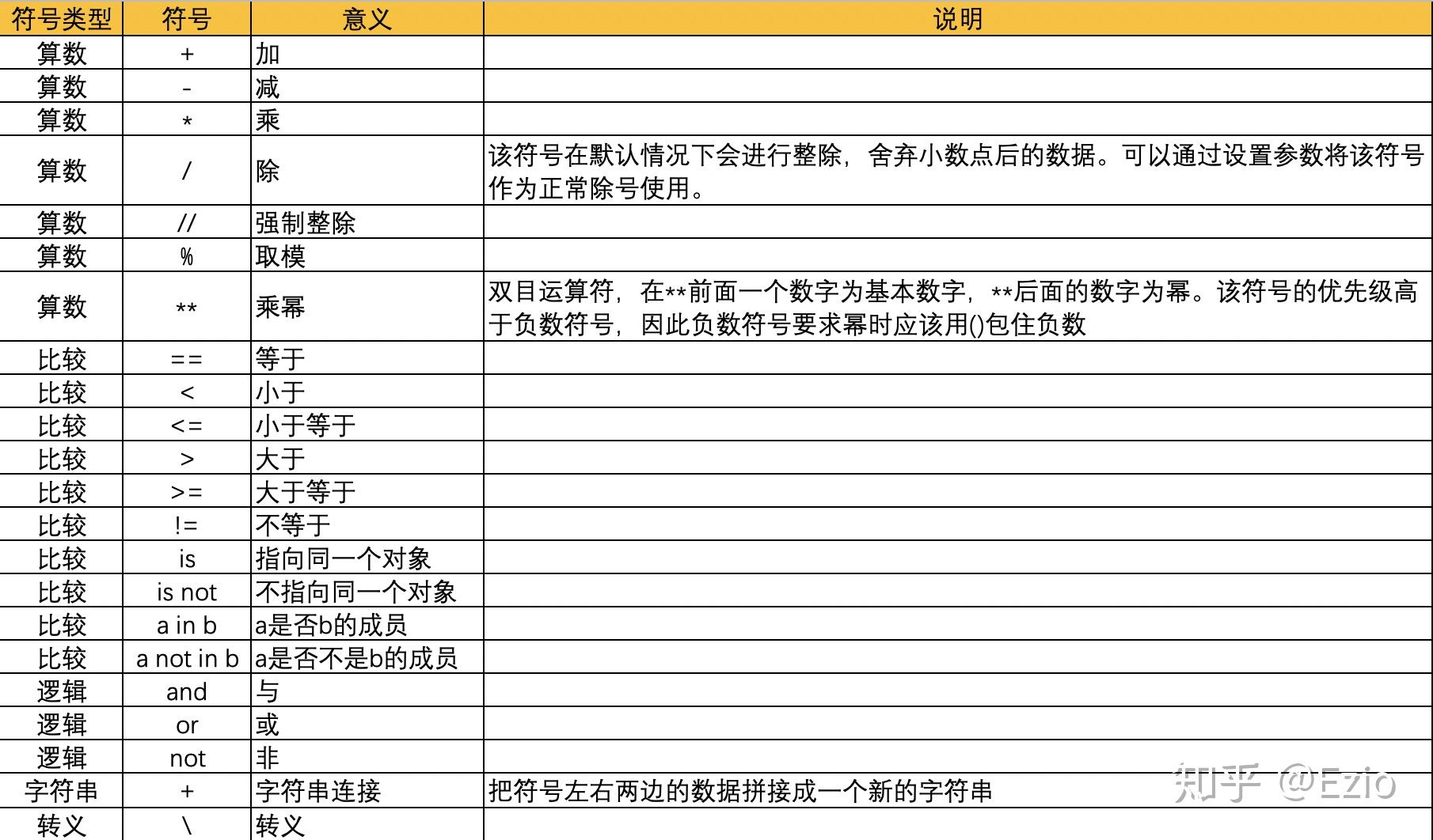 3.运算符号