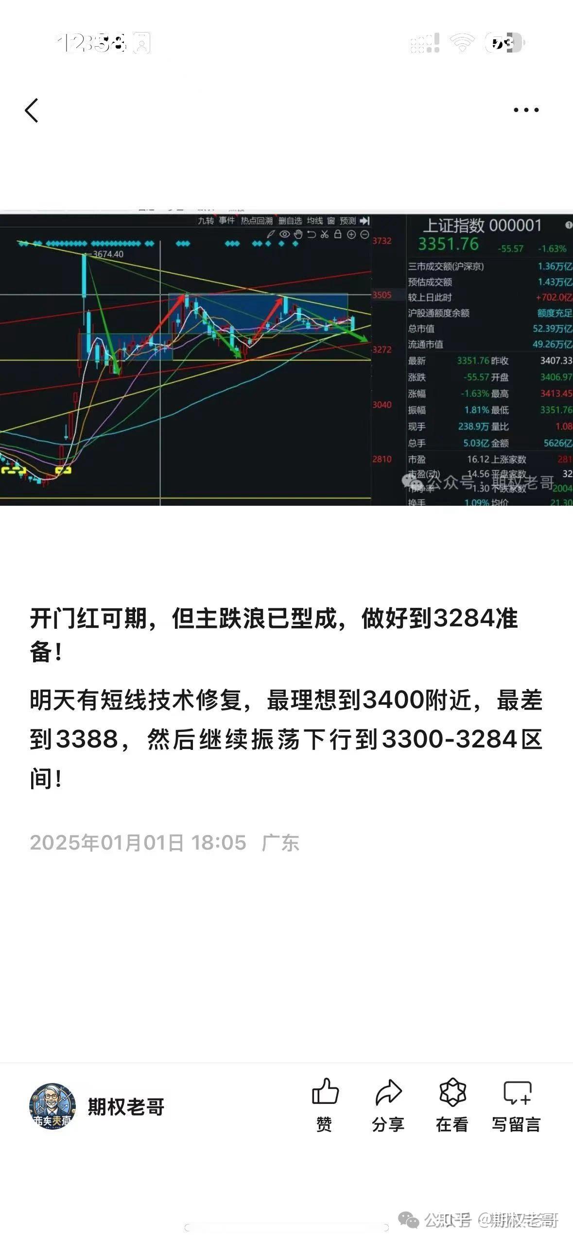 下周有技术修复反弹 - 知乎