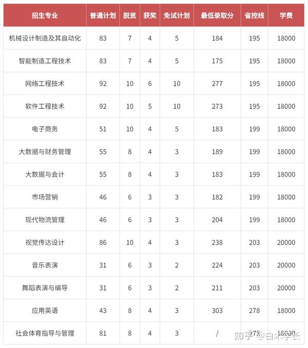 江西十大垃圾中专学院_江西垃圾专科学校有哪些_江西十大垃圾专科学校