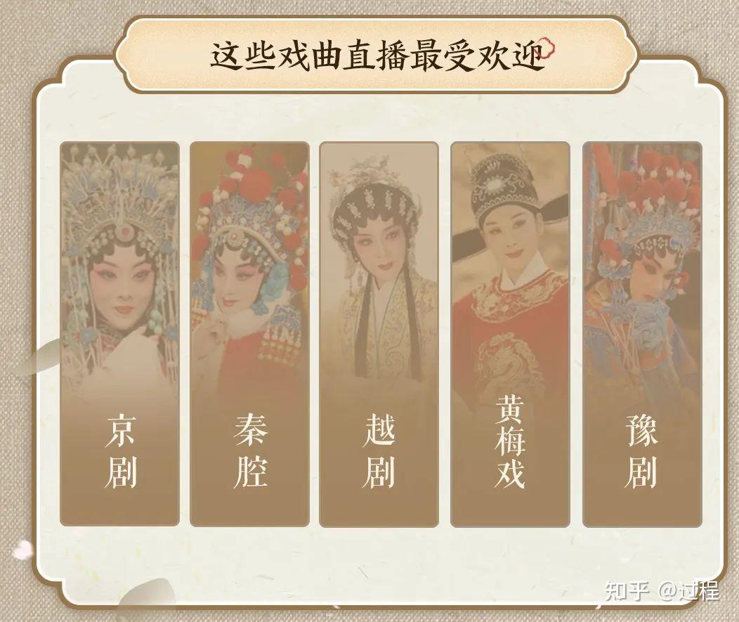 24岁的他用这样的方式把霸王别姬唱上了热搜