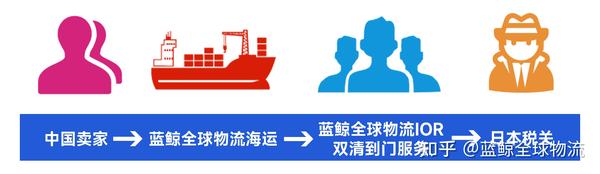 知识分享 | 日本进口清关中,IOR(登记进口商)和ACP(海关手续代理人)的区别 - 知乎