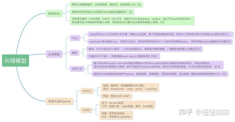 文本语法纠错不完全调研：学术界v.s. 工业界最新研究进展- 知乎