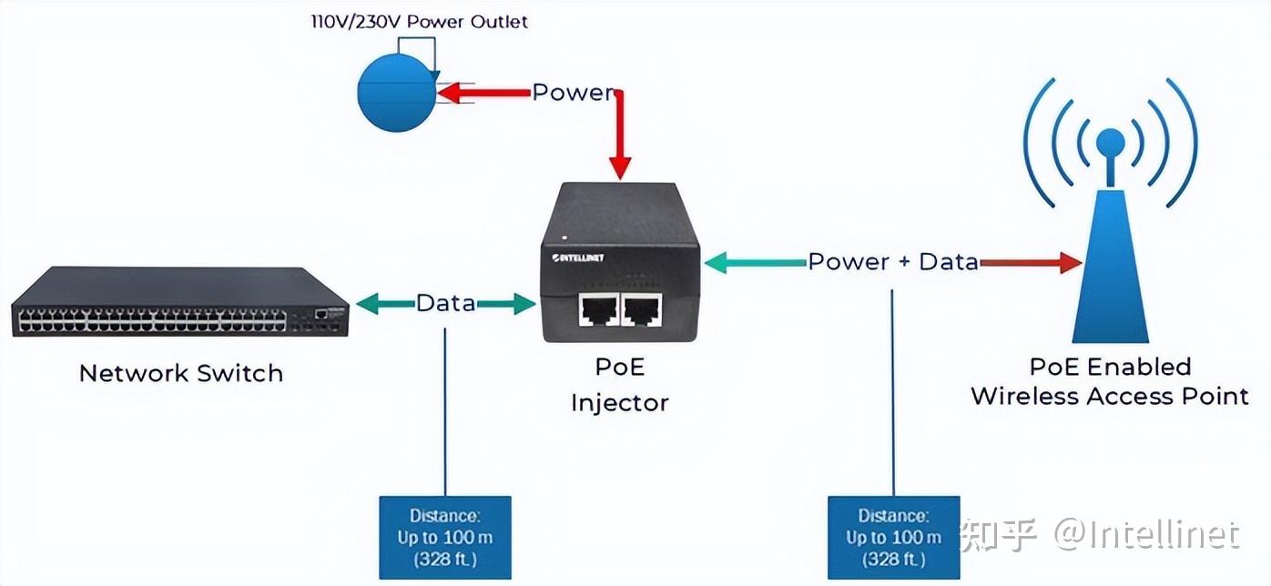 intellinet poe 1 