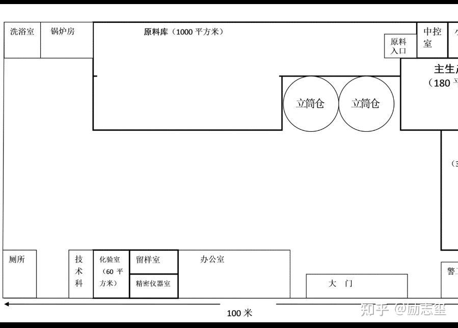 饲料厂设计平面图