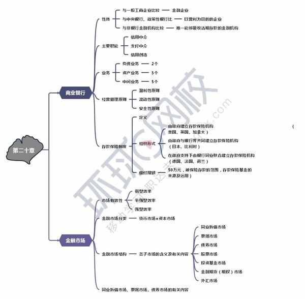 五年制高职德育系列教材·经济与政治基础_经济师考试教材_一级建造师教材2014电子版 工程经济