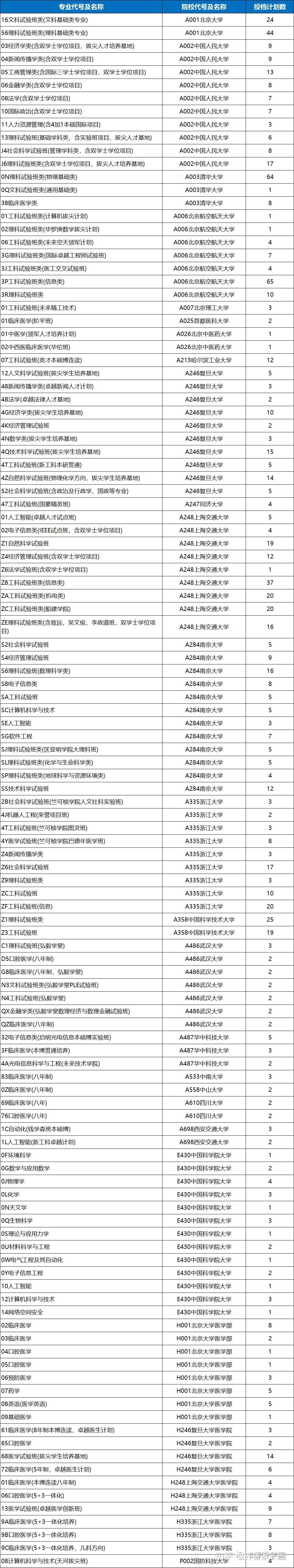 高考考300多容易嗎_安徽會考成績考a和考b對高考有什么用2014_高考怎么0基礎考300分