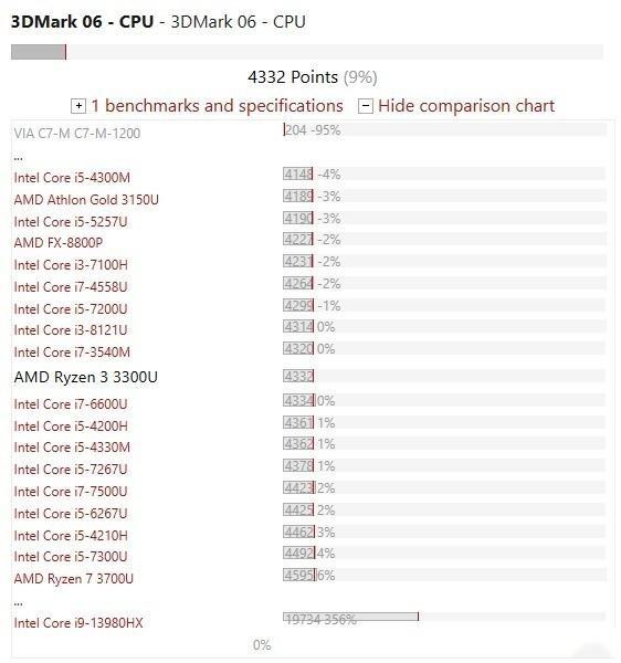 699-r3-3300u