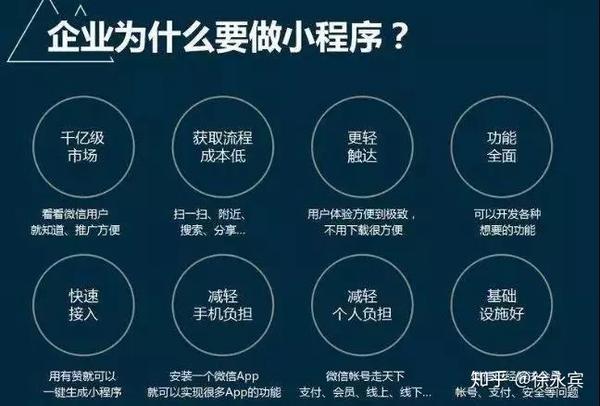 小程序做了，如何运营推广？
