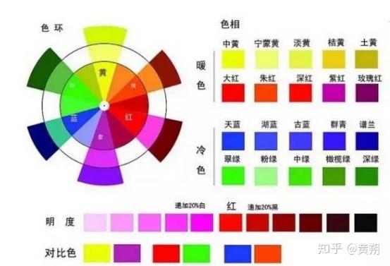 油工绝对不会告诉你的色彩调色配方