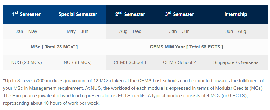 真香！新加坡大学+985等世界名校！新加坡这些双学位硕士，申