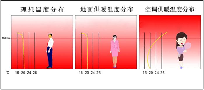 在云南如何选购一套适合自己使用的空气源（空气能）水地暖