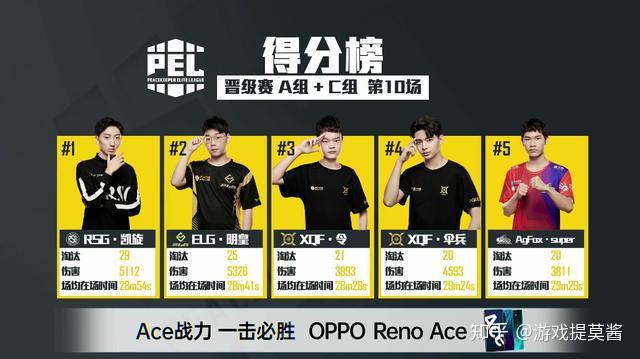 和平精英pel:agfox双喜临门,取得200淘汰数成就,成功晋级