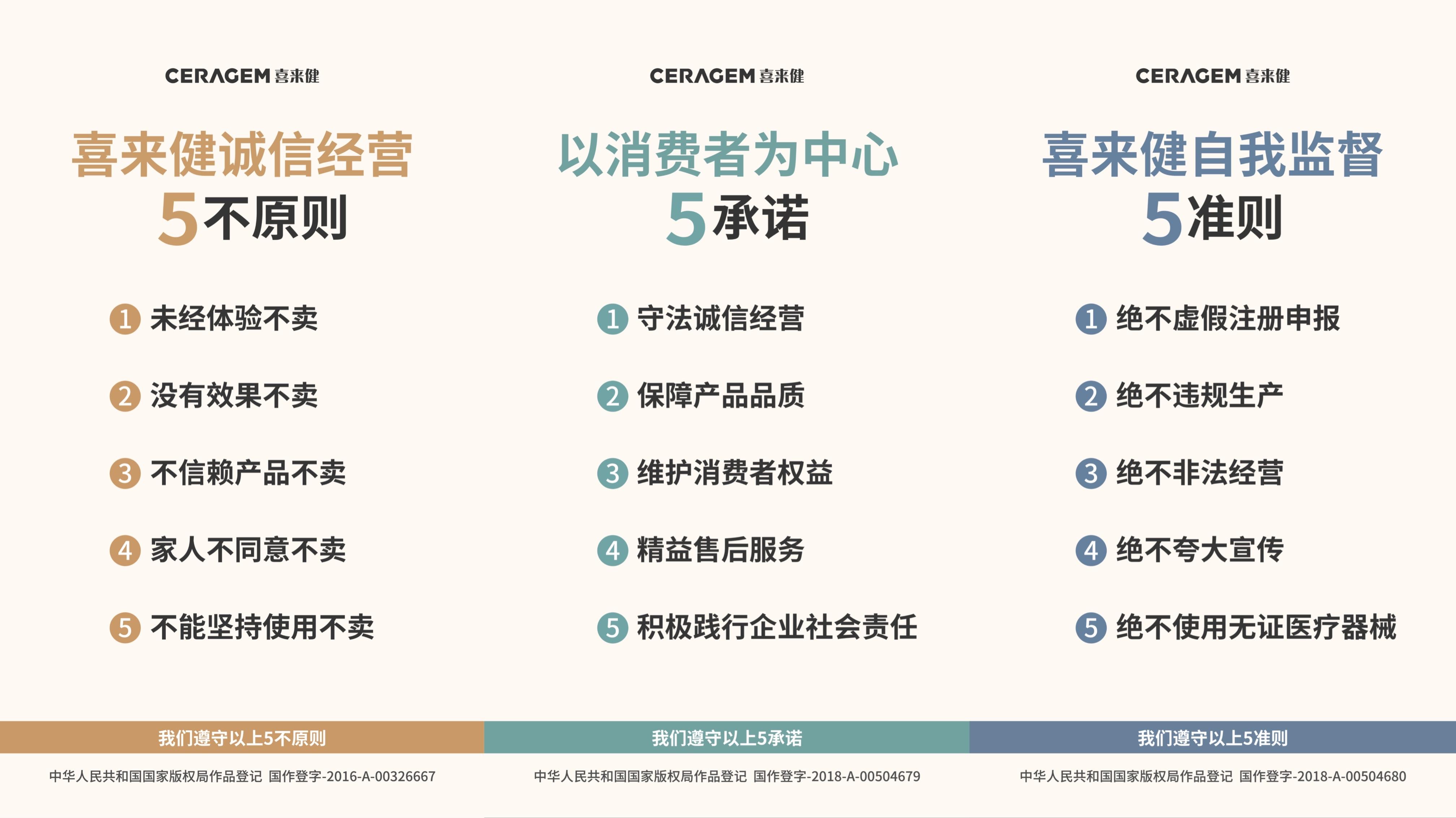 喜来健凭借着先进的产品技术和体验营销的全新经营模式,经过二十年的