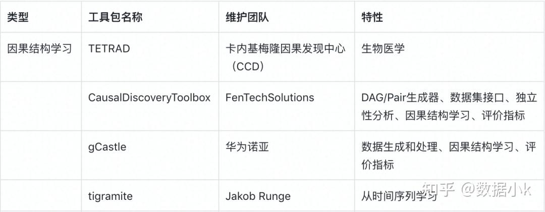 因果科学算法、框架、数据集汇总 - 知乎