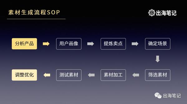 Facebook广告高点击率素材背后的秘密丨出海笔记 知乎 Facebook广告高点击率素材背后的秘密丨出海笔记 知乎