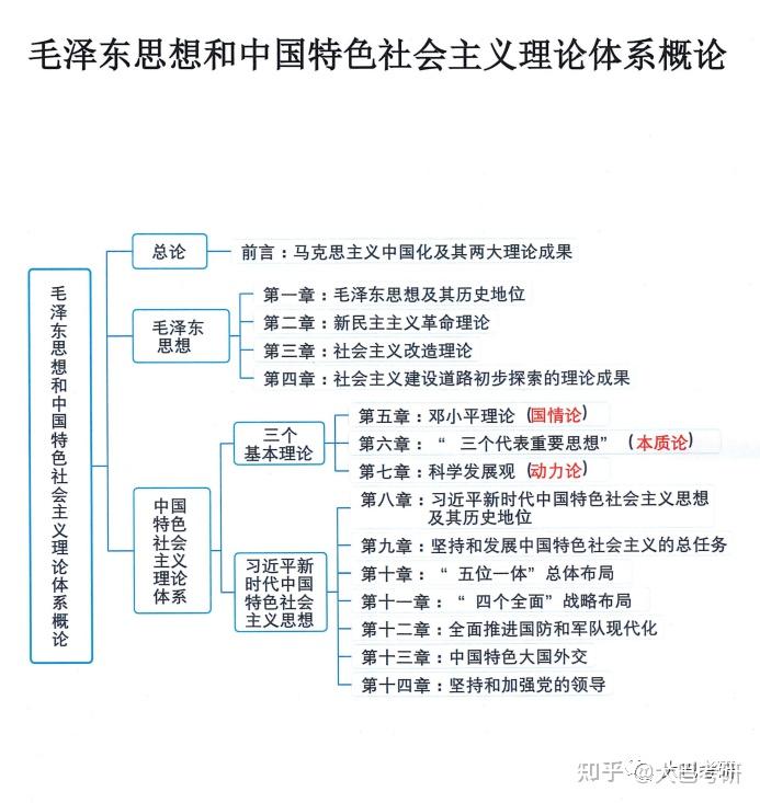 考研政治怎么考90分 v2-eba9b4b90842b21b8cd219b08fb855e6_r.jpg