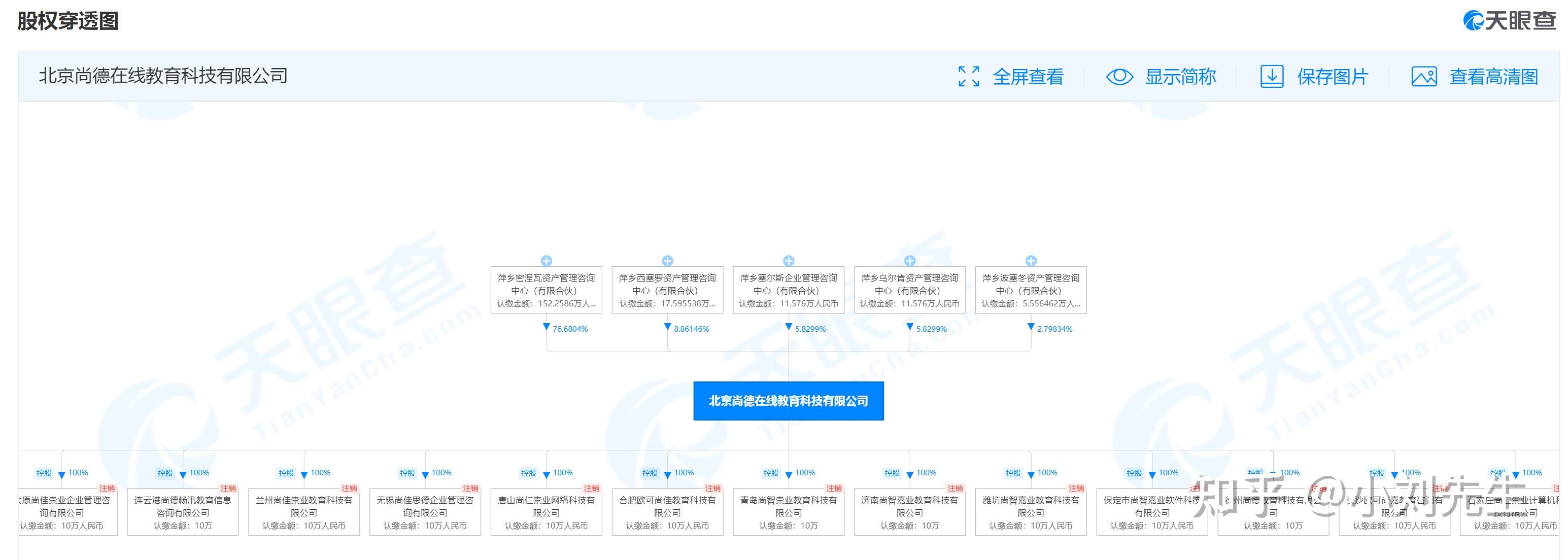 提升学历，如何查一家机构靠不靠谱？这两招，比国家反诈APP好使 - 知乎