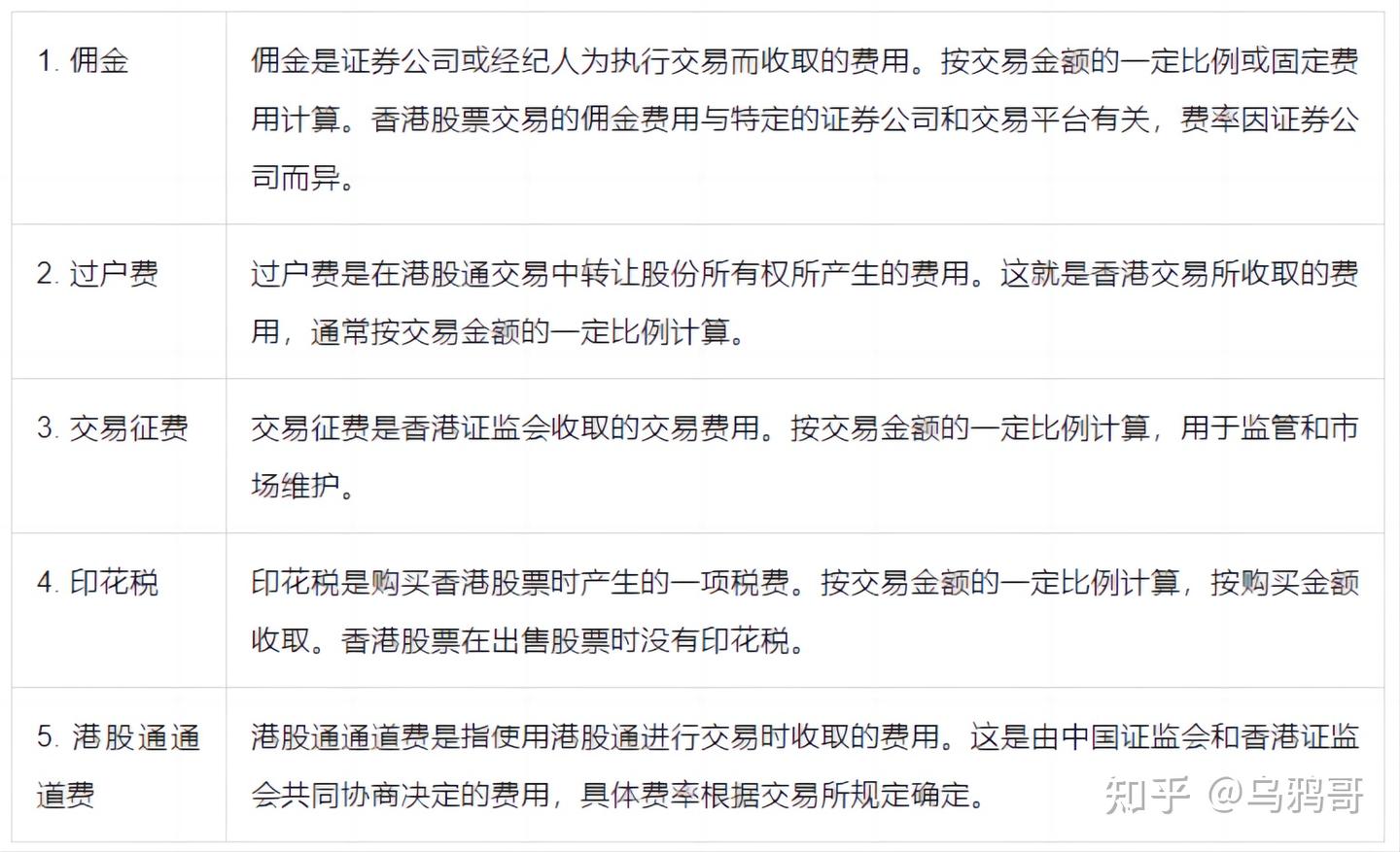 港股开户及交易指南- 知乎