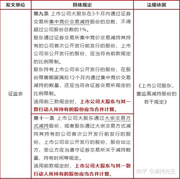 上市公司：股东及董监高“亲属”的重点事项指南 - 知乎