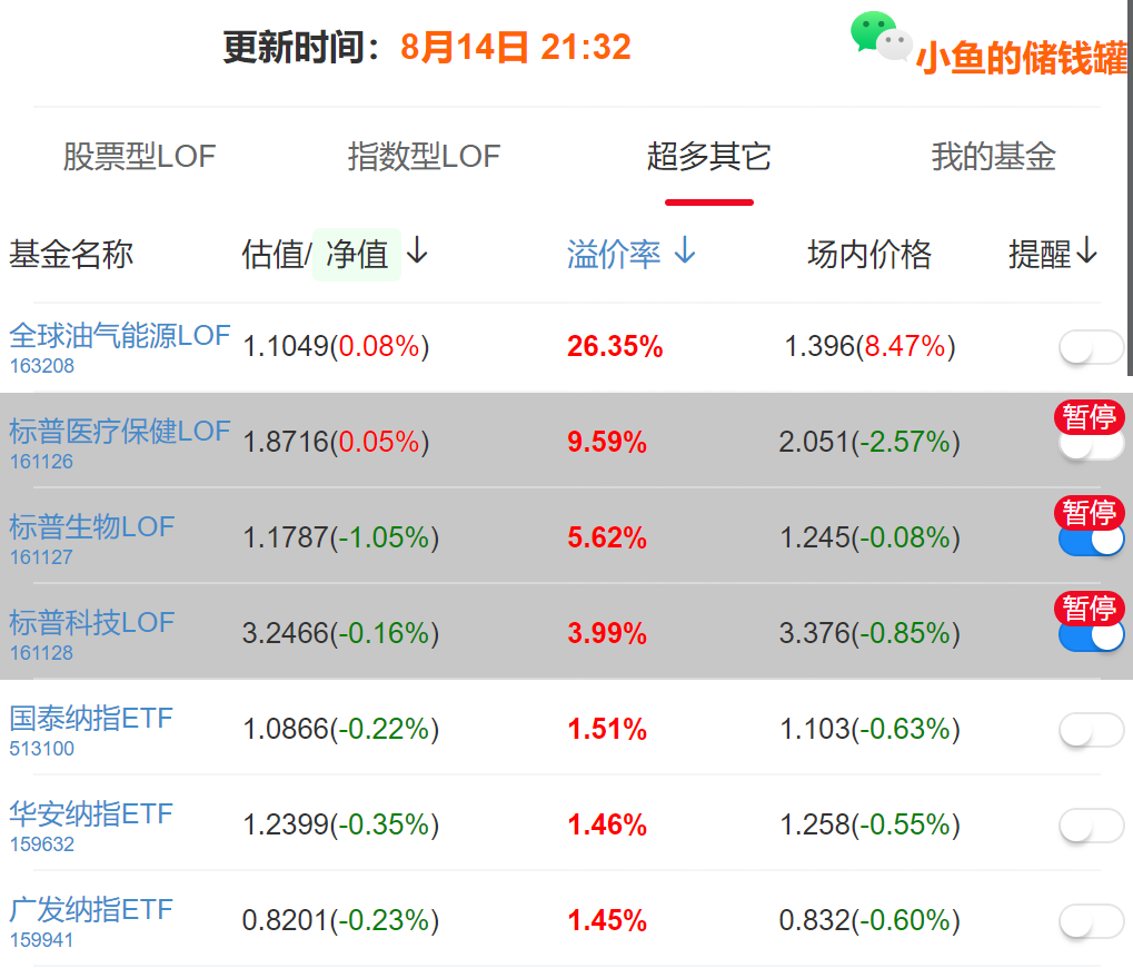 有时会有惊喜 - 知乎