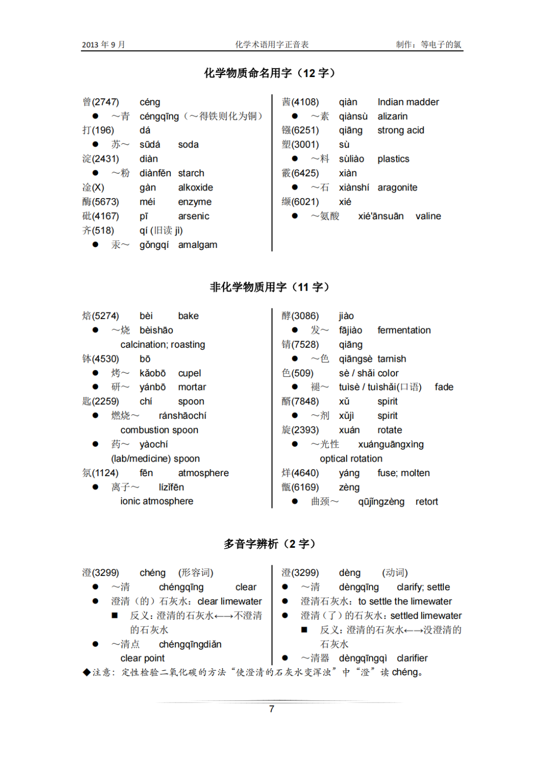 “曾青得铁则化为铜”中的“曾”读zēng还是céng？附：《化学术语汉字正音表》 - 知乎