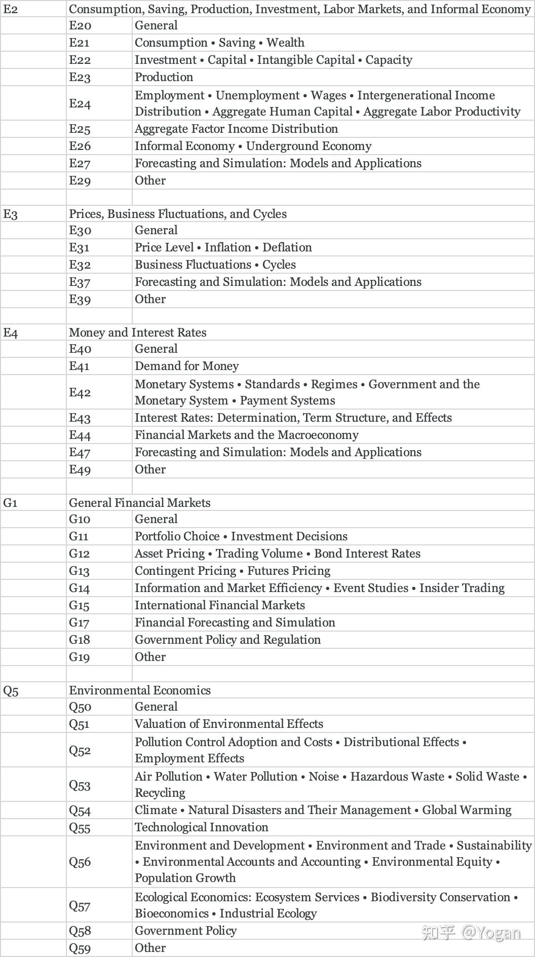 Jel Classification Code Example JEL分类系统 - 知乎