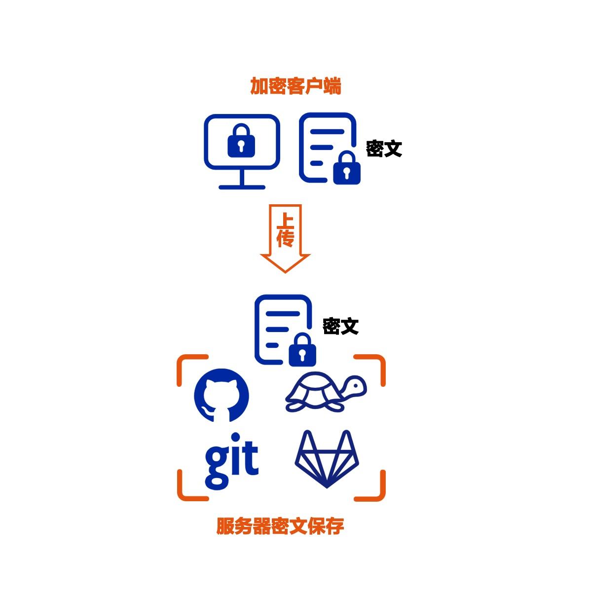 企业如何进行源代码防泄密,如果离职员工泄密了怎么办? - 知乎