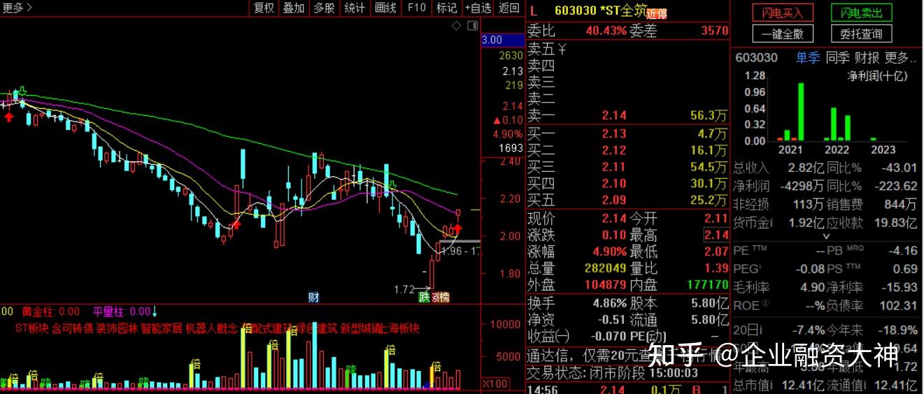 装修行业分析-9家上市公司简述 - 知乎
