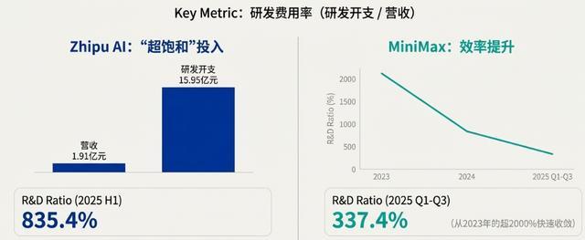 AI大模型独角兽招股书深度拆解:MiniMax to C,智谱 to B - 知乎