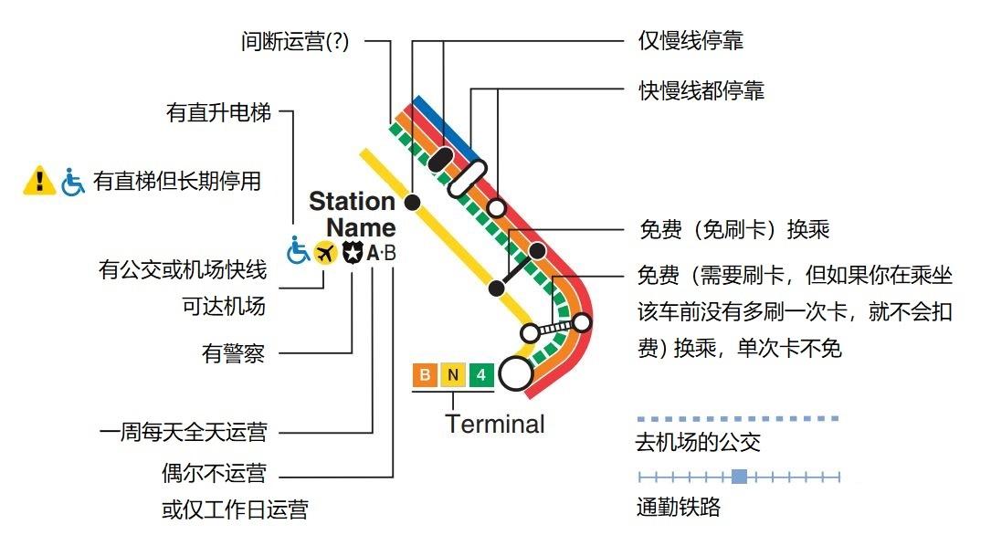 纽约地铁6号线线路图图片