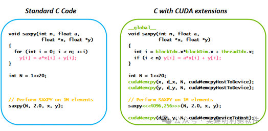 Nvidia 的 CUDA 护城河到底有多深？ - 知乎