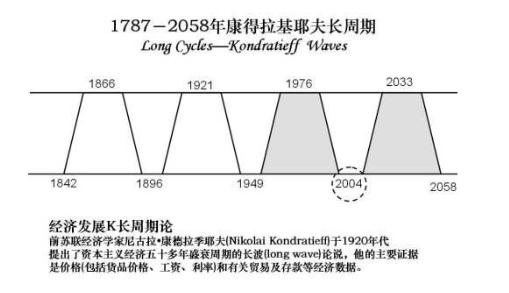 经济寒冬预计在23年回暖 知乎