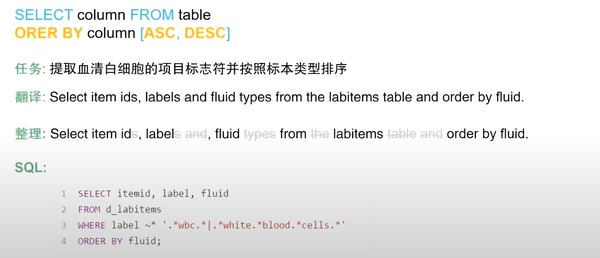 MIMIC数据库,常用查询指令SQL基础(一) - 知乎