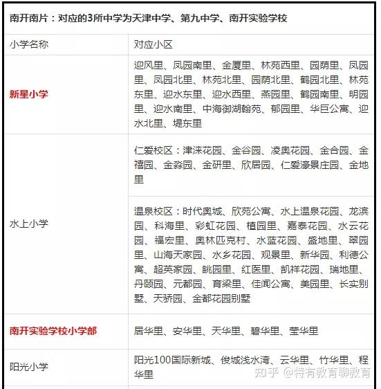2021年天津学区房详细分析!