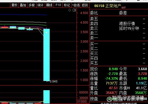 信心对股民非常重要是时候配置一些现金奶牛了九财哥