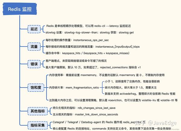Redis get Google 
