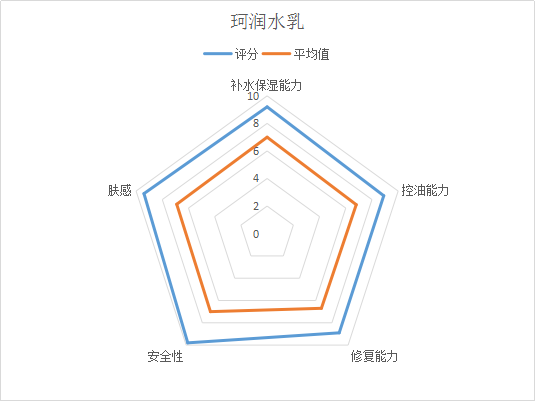 8款热门孕妇护肤品详细测评!这款经典护肤品含孕妇禁忌成分,敏感肌千万不要用!