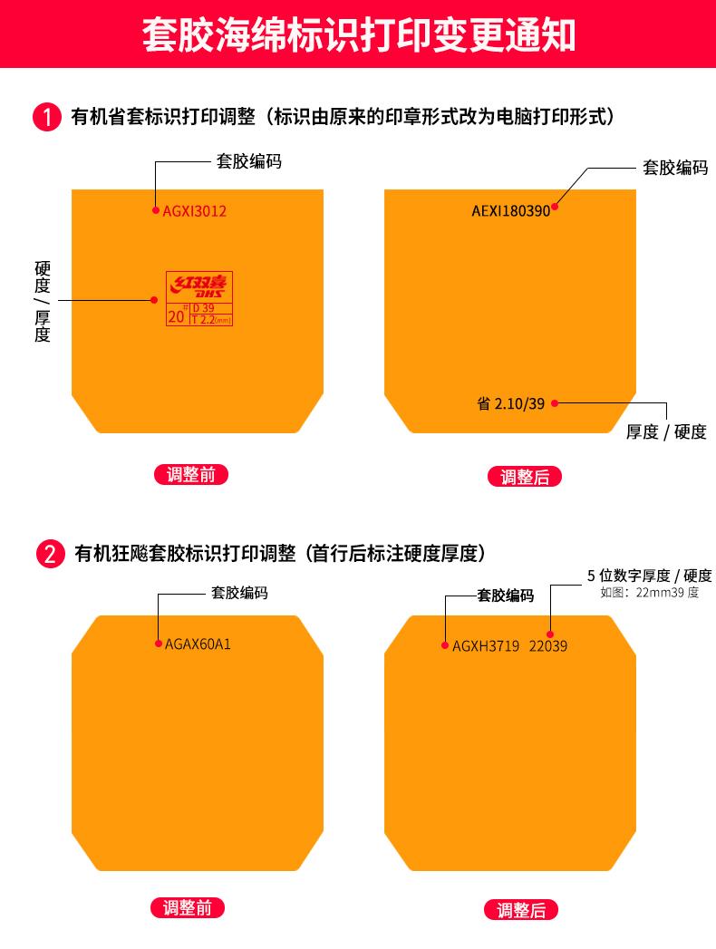 请问普狂,省狂和国狂的差别在哪?