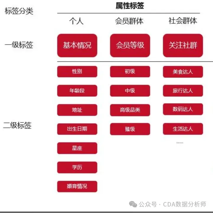 【干货】标签体系如何搭建?如何通过标签分析用户行为? - 知乎