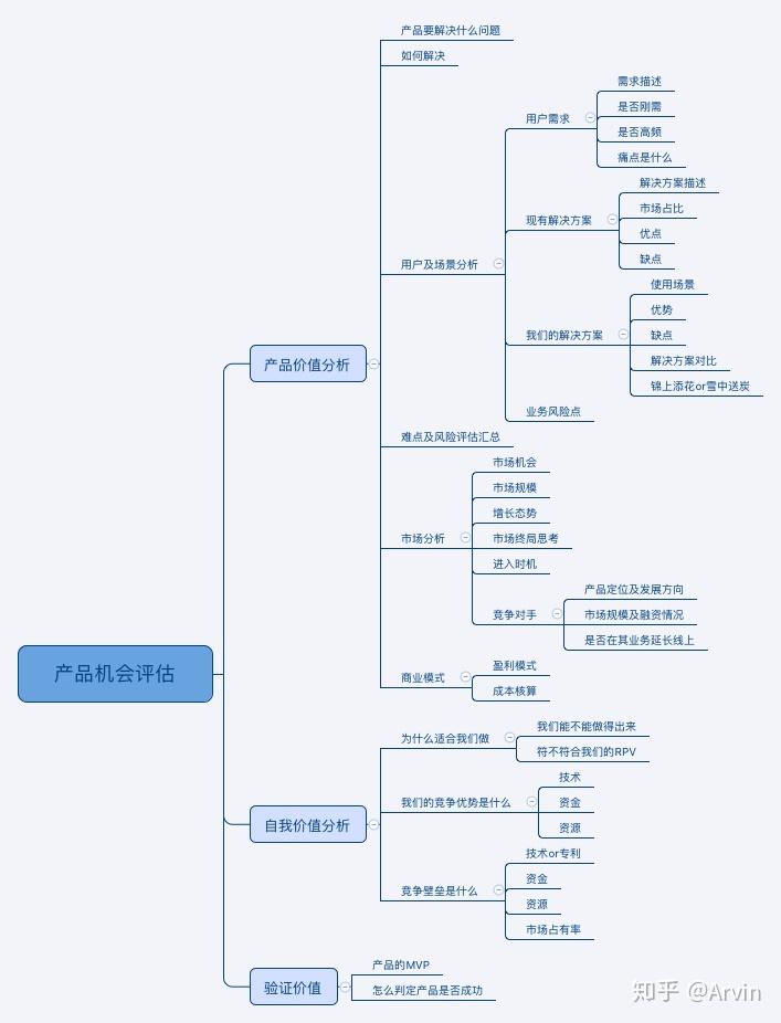 如何评估Linux产品开发的合理报价？  第1张