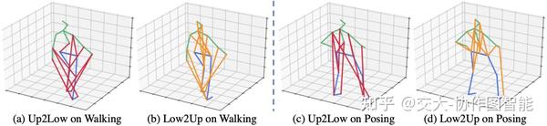 基于骨架图的人体动作预测【系列工作三】 - 知乎