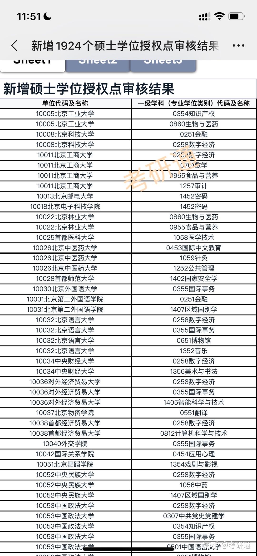 最新!全国新增1924个硕士点,暨大4个,26考研有福了 - 知乎