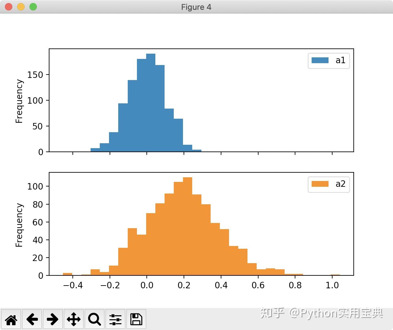 Python pandas高效数据处理之绘图 知乎