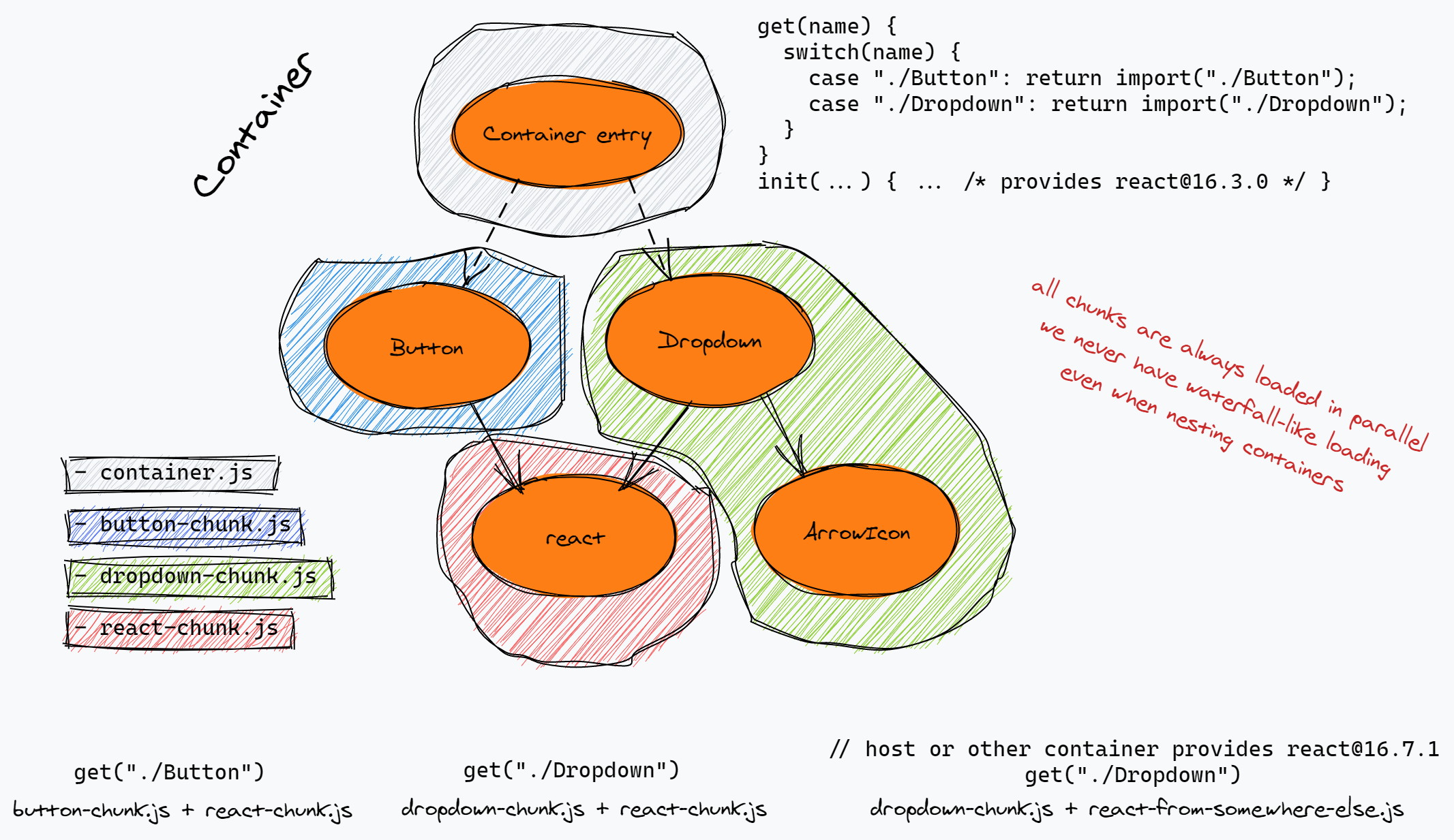 Module Federation In Webpack5 - 知乎