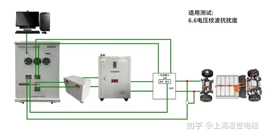 ISO 21498-2:2024标准解析 - 知乎